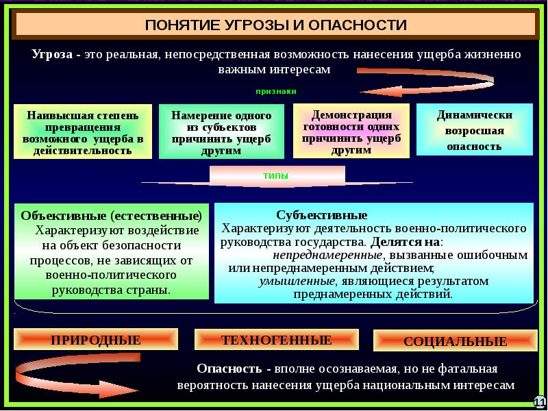 Представьте в виде схемы содержание пункта параграфа столкновение геополитических интересов 11 класс