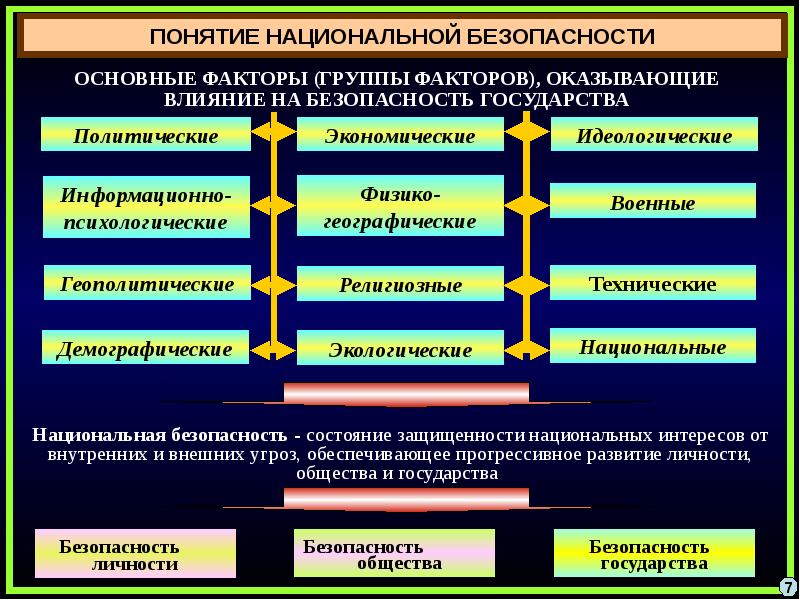 Дополните схему о факторах влияющих на безопасность туристов