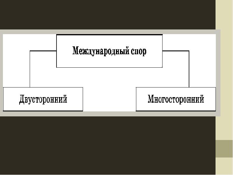 Споры порядок их рассмотрения презентация