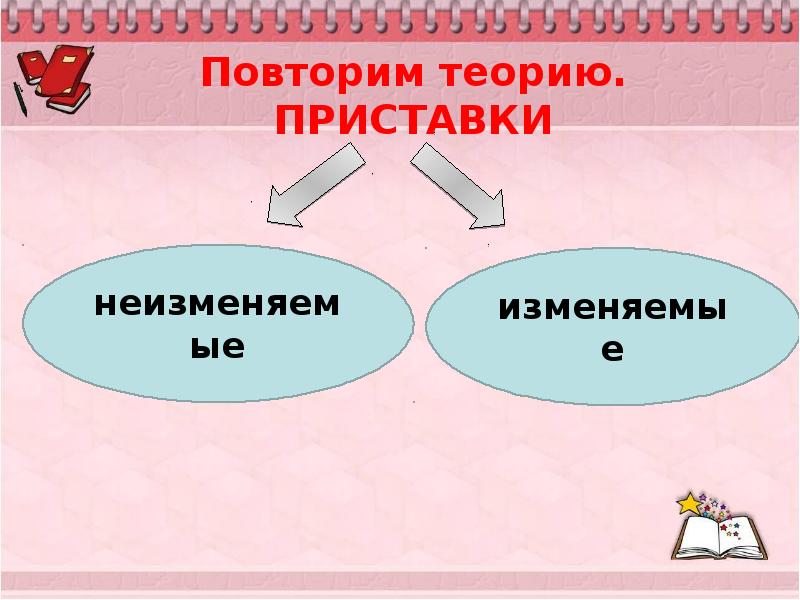 Опустив изменяемое или неизменяемое. Задание 9 правописание приставок. Виды приставок неизменяемые и изменяемые приставки. Изменяемая и неизменяемая приставка. Приставка под неизменяемая или изменяемая.