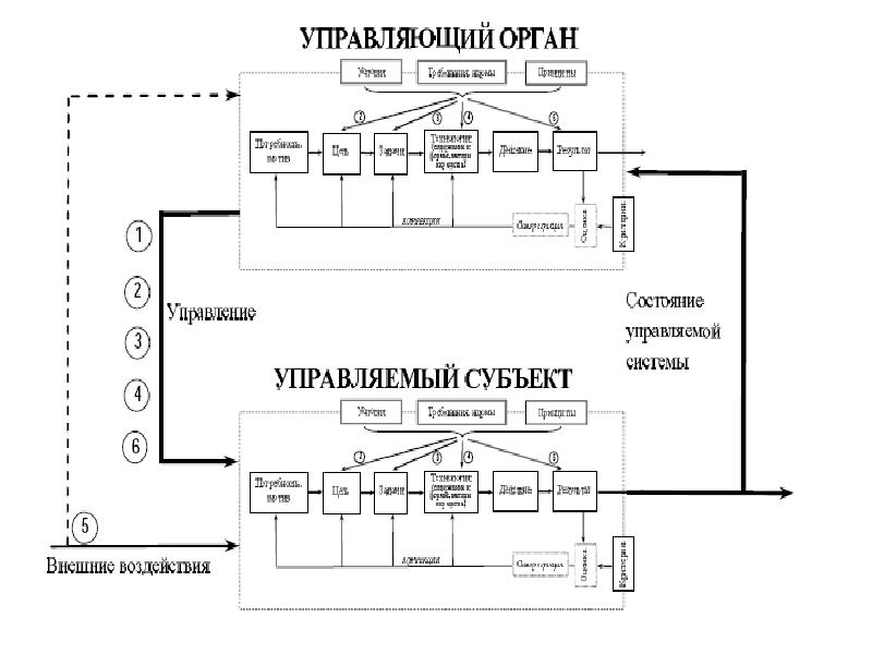 Система управления кафедрой