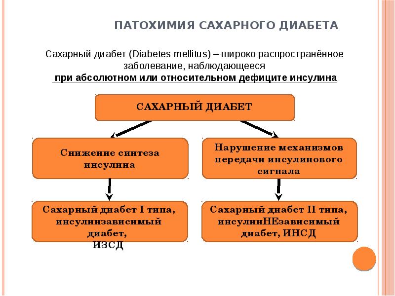 Презентация сахарный диабет биохимия