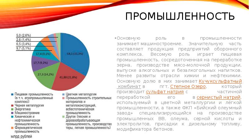 Презентация промышленность алтайского края