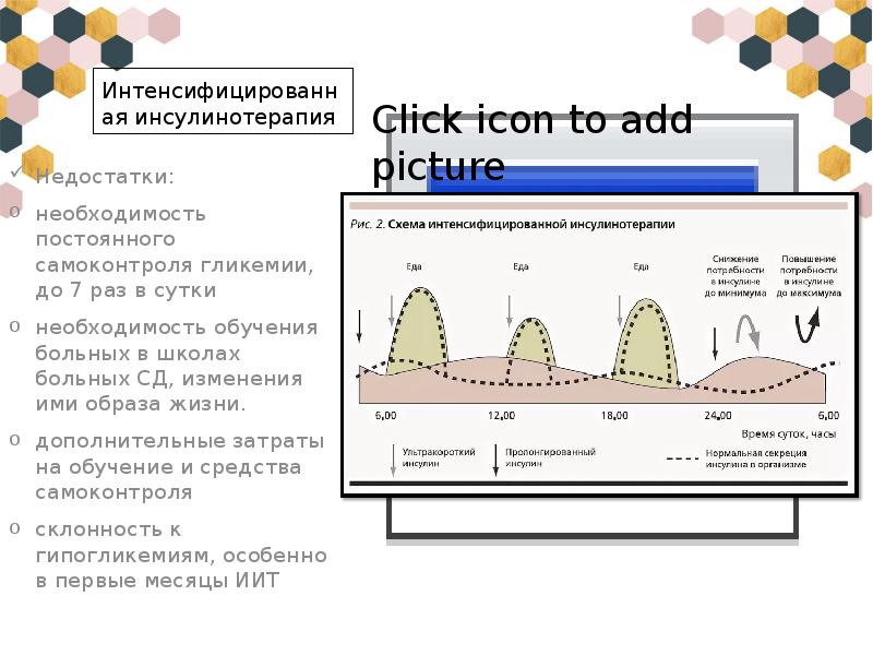 Инсулинотерапия. Схема инсулинотерапии СД 1 типа. Схема интенсивной инсулинотерапии. Схемы инсулинотерапии при сахарном диабете 1 типа. Интенсифицированная инсулинотерапия схема.