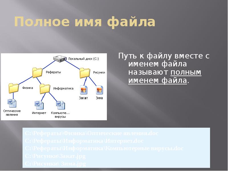 Файловая система картинки для презентации