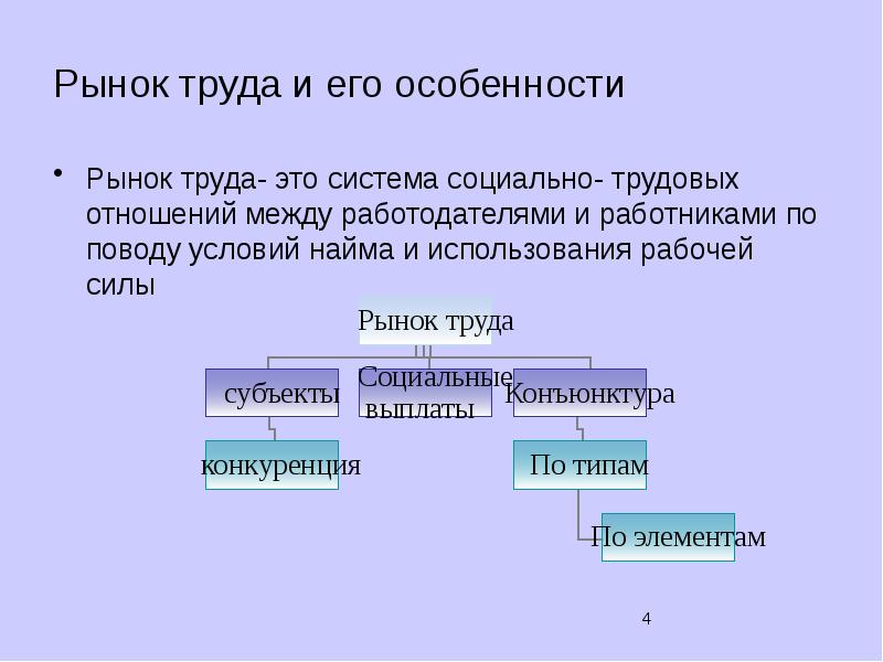 Презентация рынок труда 9 класс презентация