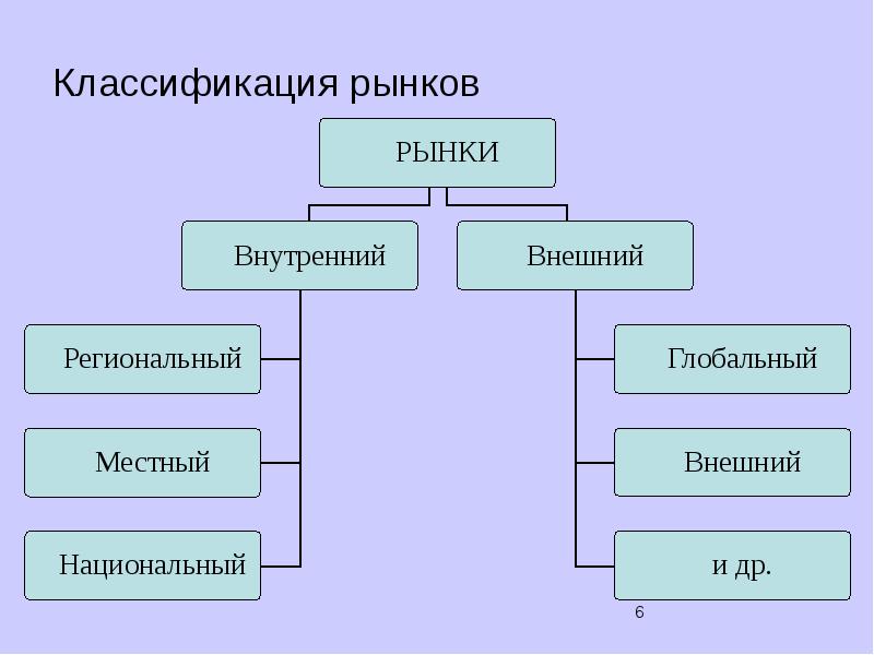 Труд подразделяется на