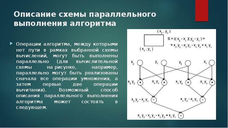 Метод уменьшения общей длительности проекта путем параллельного выполнения задач которые в обычной