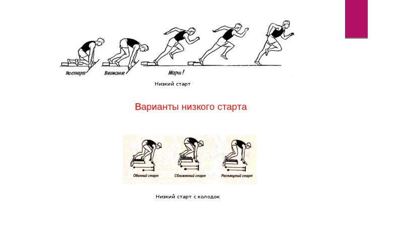 Виды старта в легкой атлетике. Низкий старт в легкой атлетике кратко. Техника выполнения низкого старта в легкой атлетике. Бег с низкого старта. Узкий низкий старт.