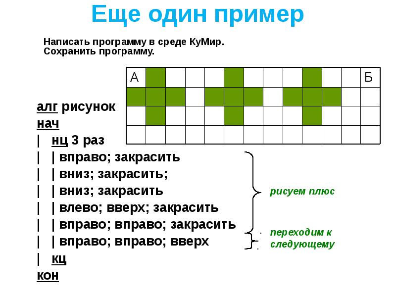 После выполнения алгоритма робот нарисовал узор и оказался в клетке b3 алг узор нач влево