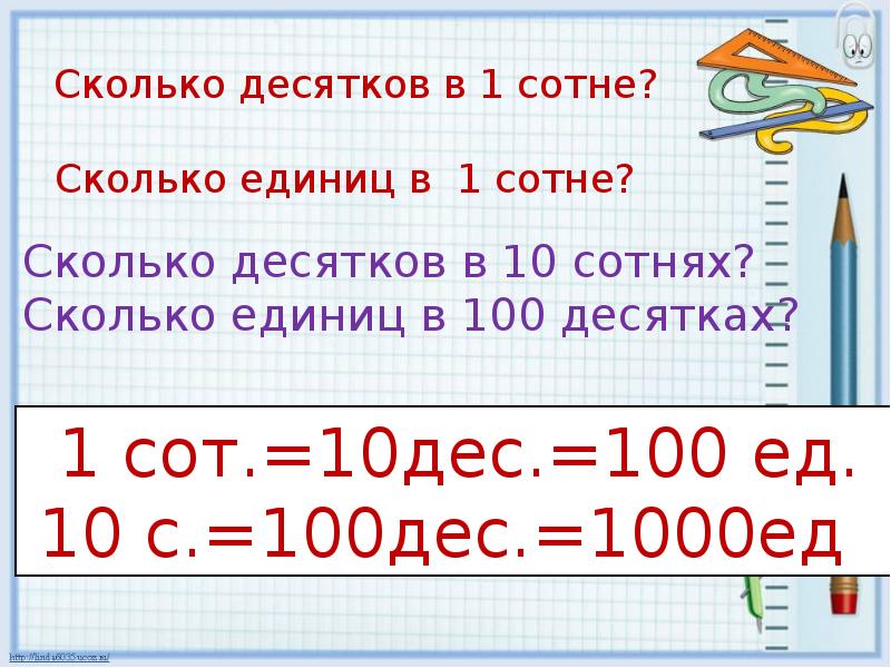 Тысяча 3 класс школа россии презентация