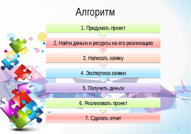 Получение ресурсов. Ресурсы социального проекта. Придумать алгоритм. Виды ресурсов социального проекта. Какие социальные проекты можно придумать.