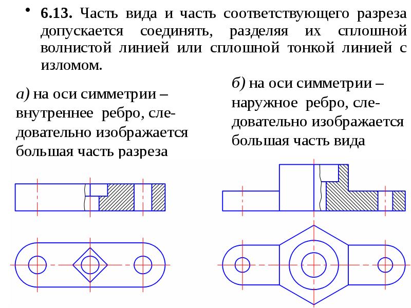 Ось симметрии на чертеже