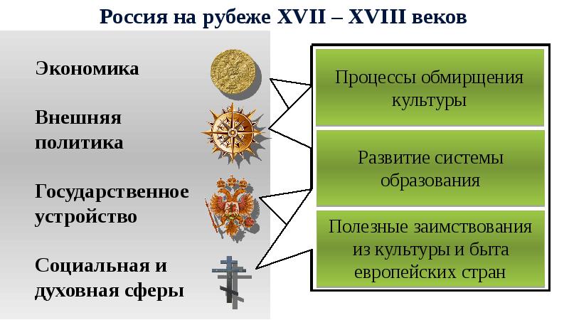 Внешняя политика россии в 18 веке презентация