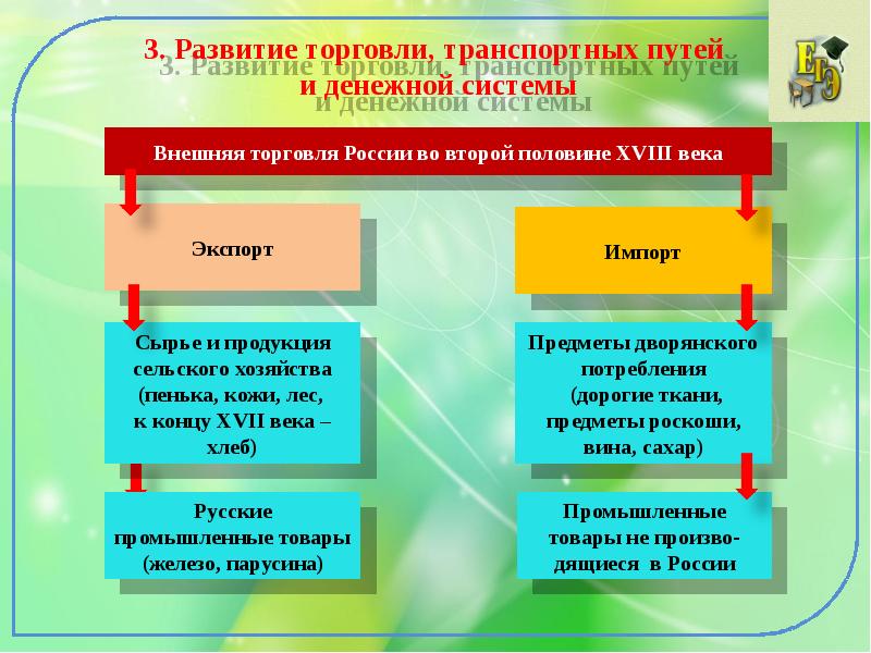 Внутренняя и внешняя торговля при екатерине 2 презентация