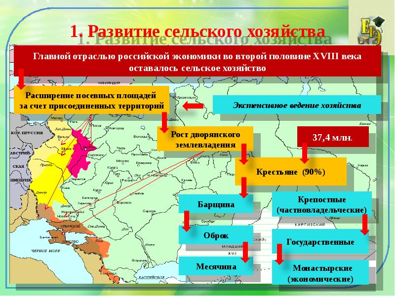 Внутренняя и внешняя торговля при екатерине 2 презентация