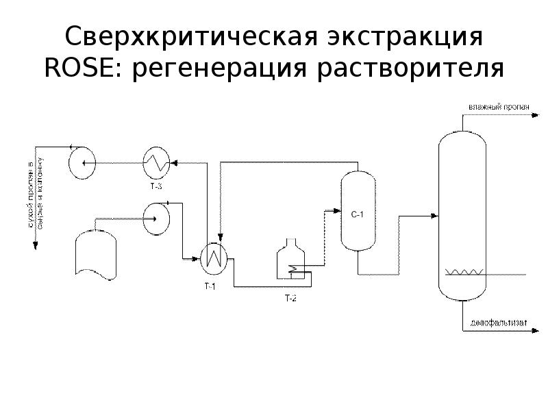 Технологическая схема экстракции