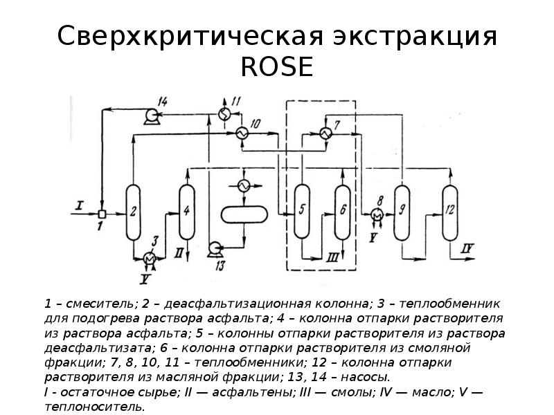 Экстракция нефти схема