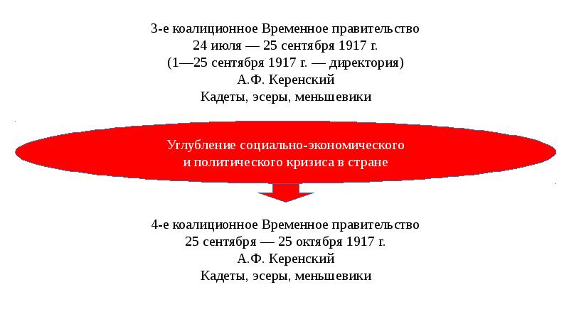 Индивидуальный проект революция 1917