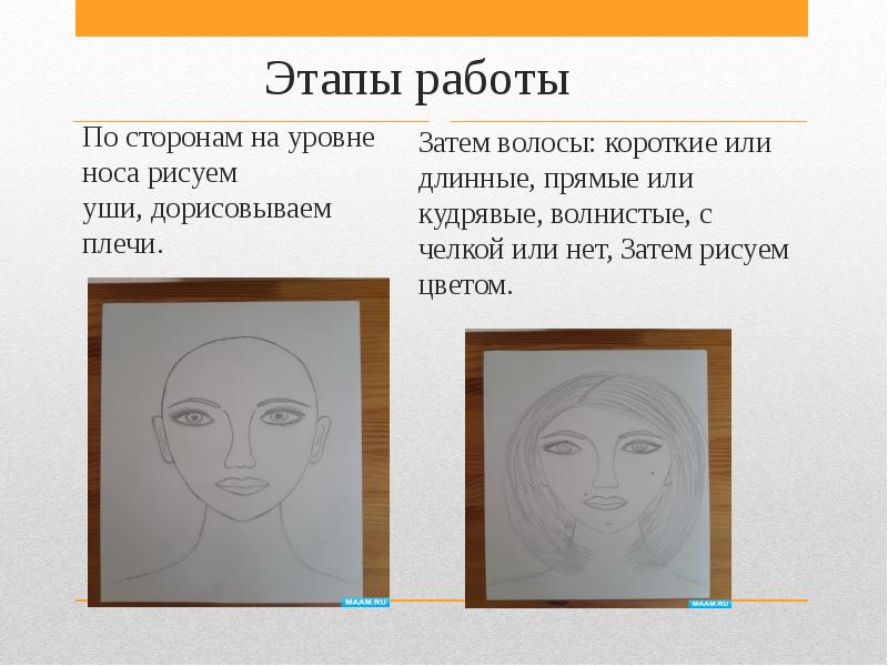 Портрет человека 4 класс изо презентация. Этапы искусства. Проект на тему портрет человека. Изобразительное искусство как дорисовать красавица.