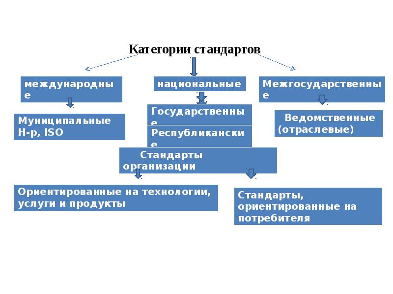 Государственные стандарты рк презентация