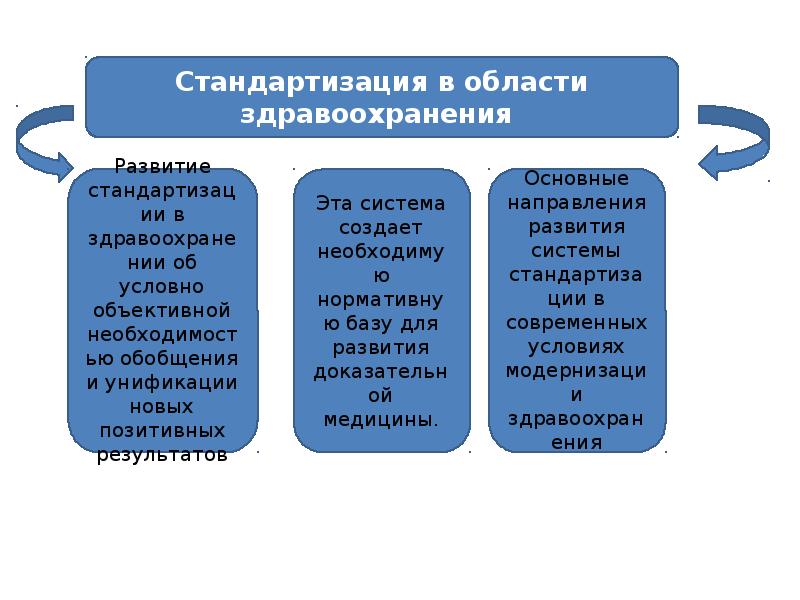 Государственные стандарты рк презентация