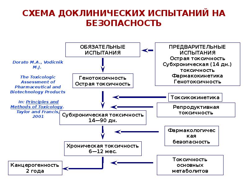 Презентация на тему государственная система стандартизации