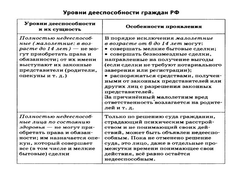 Участники субъекты гражданского процесса