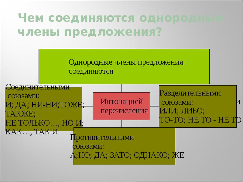 Презентация знаки препинания при однородных членах предложения