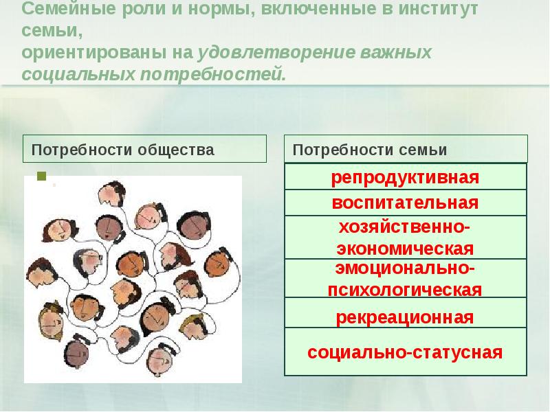 Институт семьи роли. Сложный план семья как социальный институт. Семья как малая группа и социальный институт презентация. Основные роли семьи Обществознание. В чем проявляются особенности семьи как малой группы.