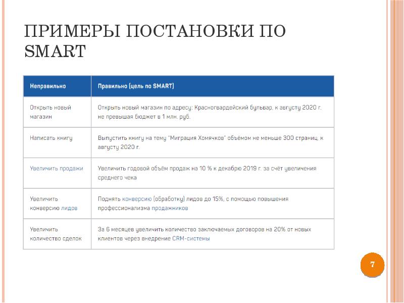 Критерии целеполагания проекта