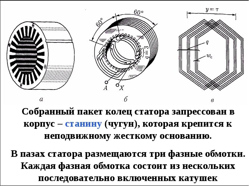 Статор электродвигателя схема