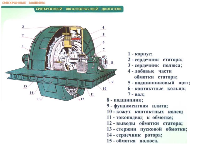 Синхронные машины презентация