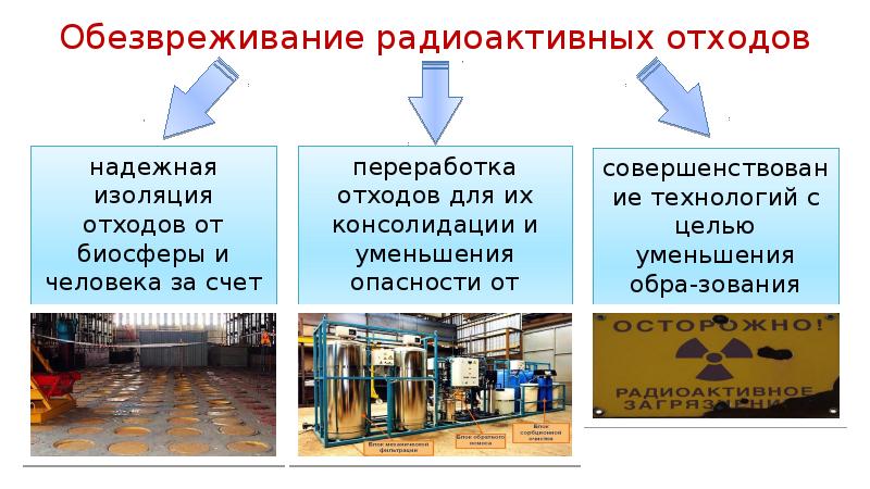 В диссертации имеется приложение с шестьюдесятью пятью схемами