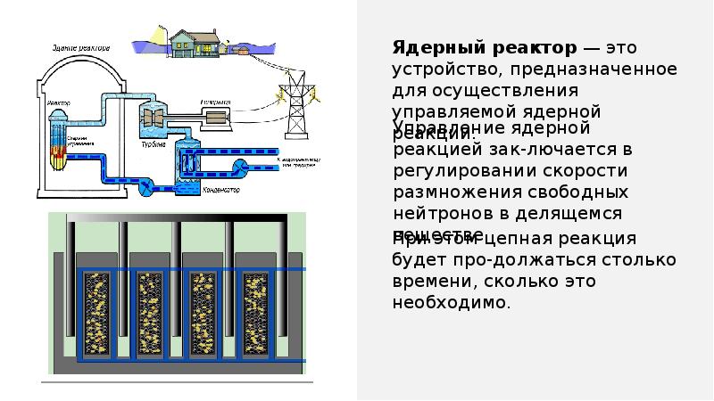 Работа ядерного реактора презентация