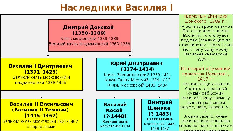 Василий 2 проект