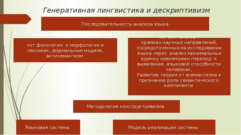 Лингвистический проект н хомского научная революция или новое это хорошо забытое старое