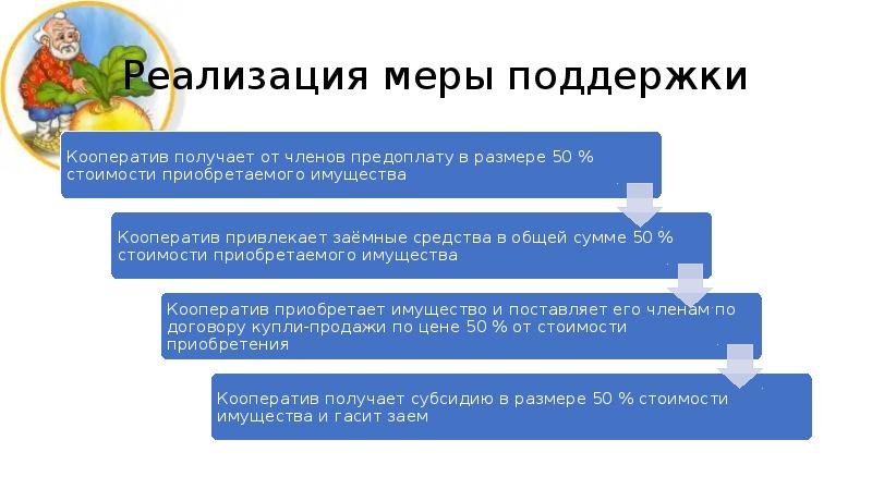 Презентация государственная поддержка