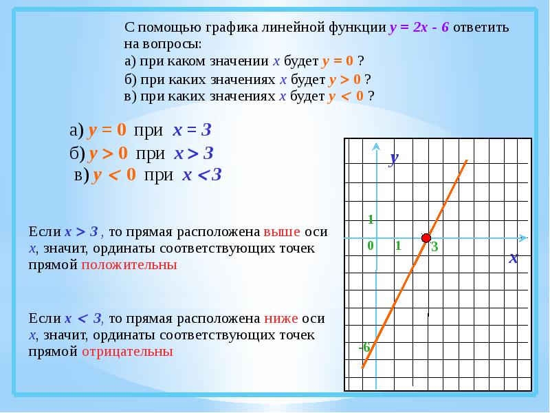 На рисунке изображен графики двух линейных функций найдите ординату точки