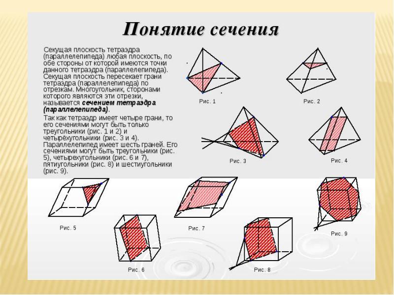 Нарисуйте различные по форме сечения параллелепипеда