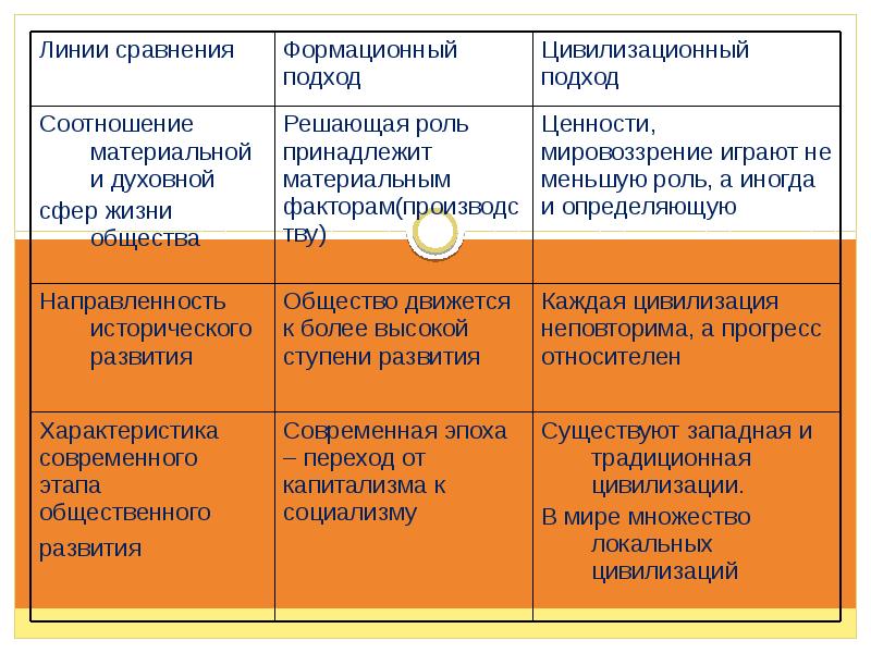 Стратегия развития общества образец