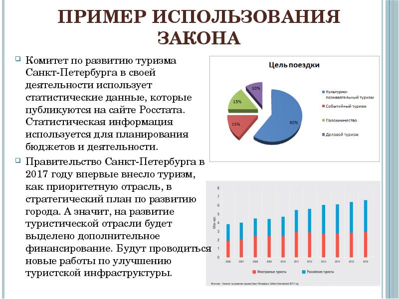 Понятие и принципы организации официального статистического учета презентация