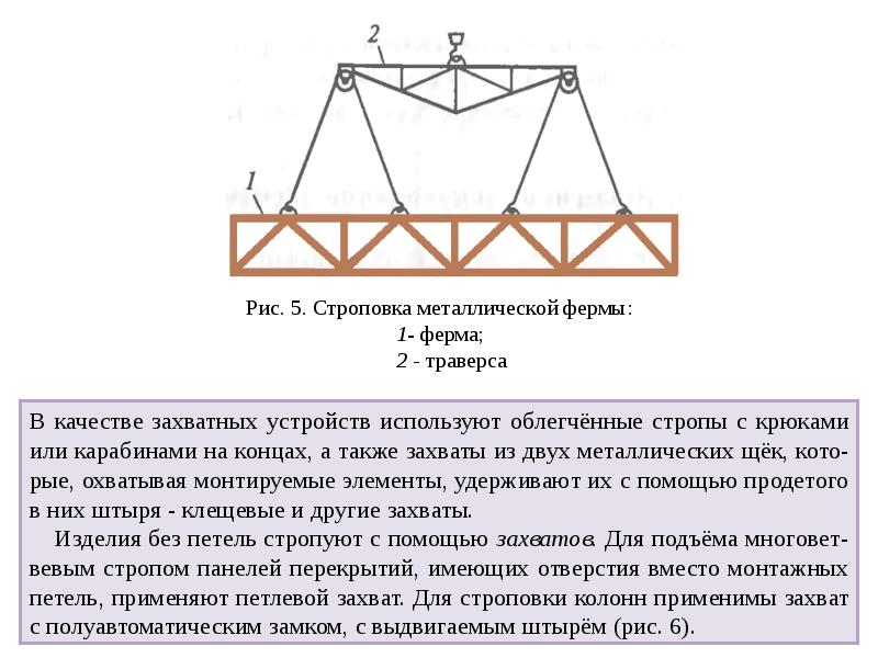 Схема монтажа ферм