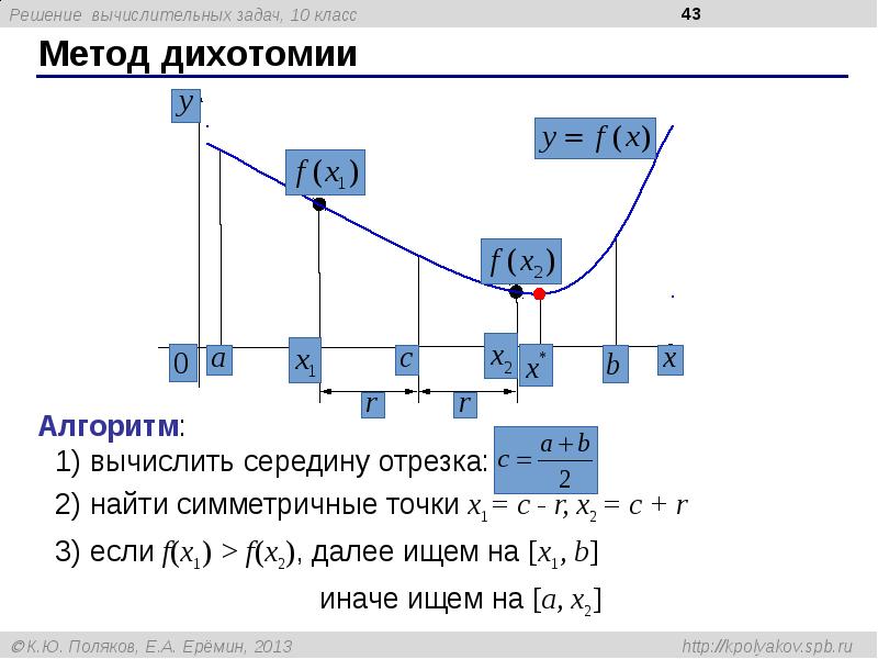 Решение вычислительных задач. Метод дихотомии алгоритм. Метод дихотомии сортировка. Графическое решение метода дихотомии. Метод дихотомии онлайн.