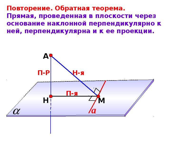 Теорема плоскостей. Теорема о трех перпендикулярах угол между прямой и плоскостью. Угол между плоскостями теорема 3 перпендикуляров. Угол между прямой и плоскостью теорема. Доказательство теоремы угол между прямой и плоскостью.