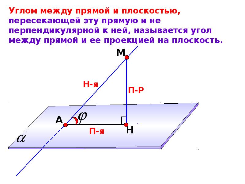 Перпендикуляр и наклонная 10 класс. Теорема о трех перпендикулярах угол между прямой и плоскостью. Теорема о 3 перпендикулярах угол между прямой и плоскостью. Теорема о перпендикулярности 3 прямых. Угол между прямой и плоскости 10 класс теорема.