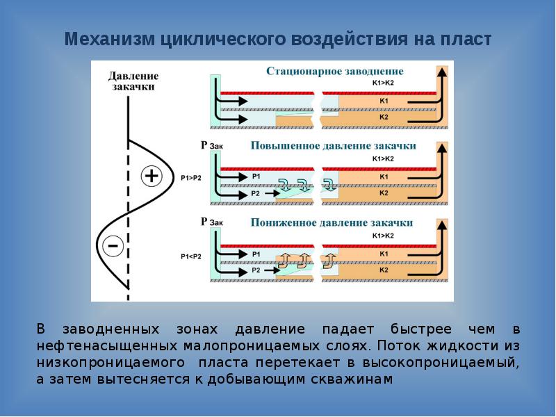 Тепловые методы повышения нефтеотдачи пластов презентация