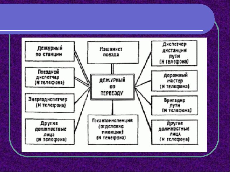 Регулирование движением поездов