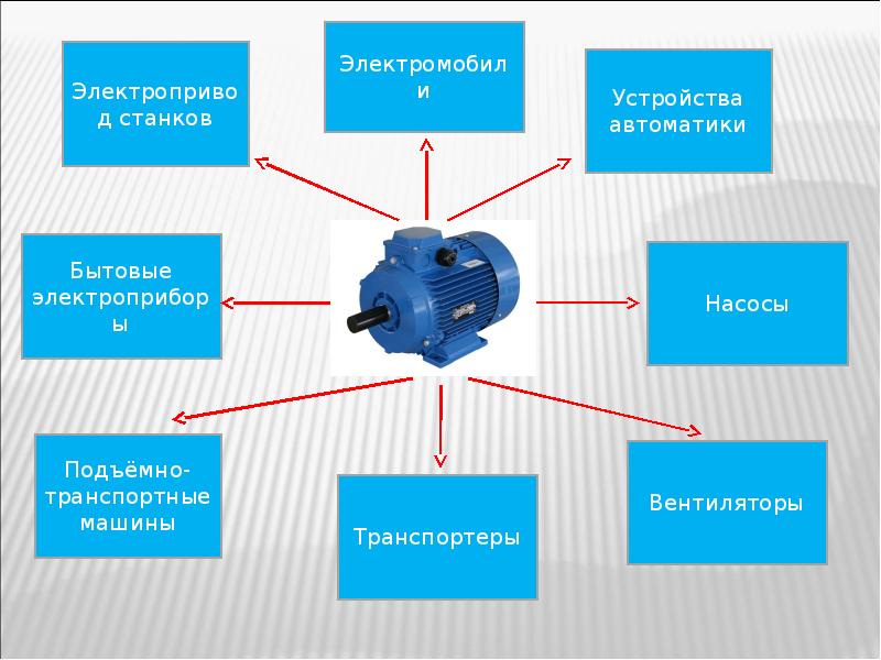 Презентация по электроприводу