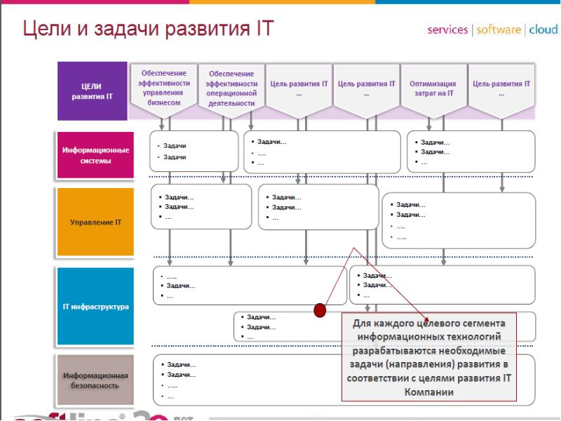 Задачи информационного проекта примеры